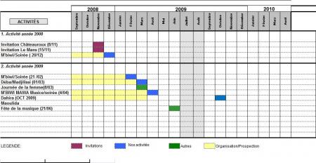 PLANNING DES ACTIVITEES